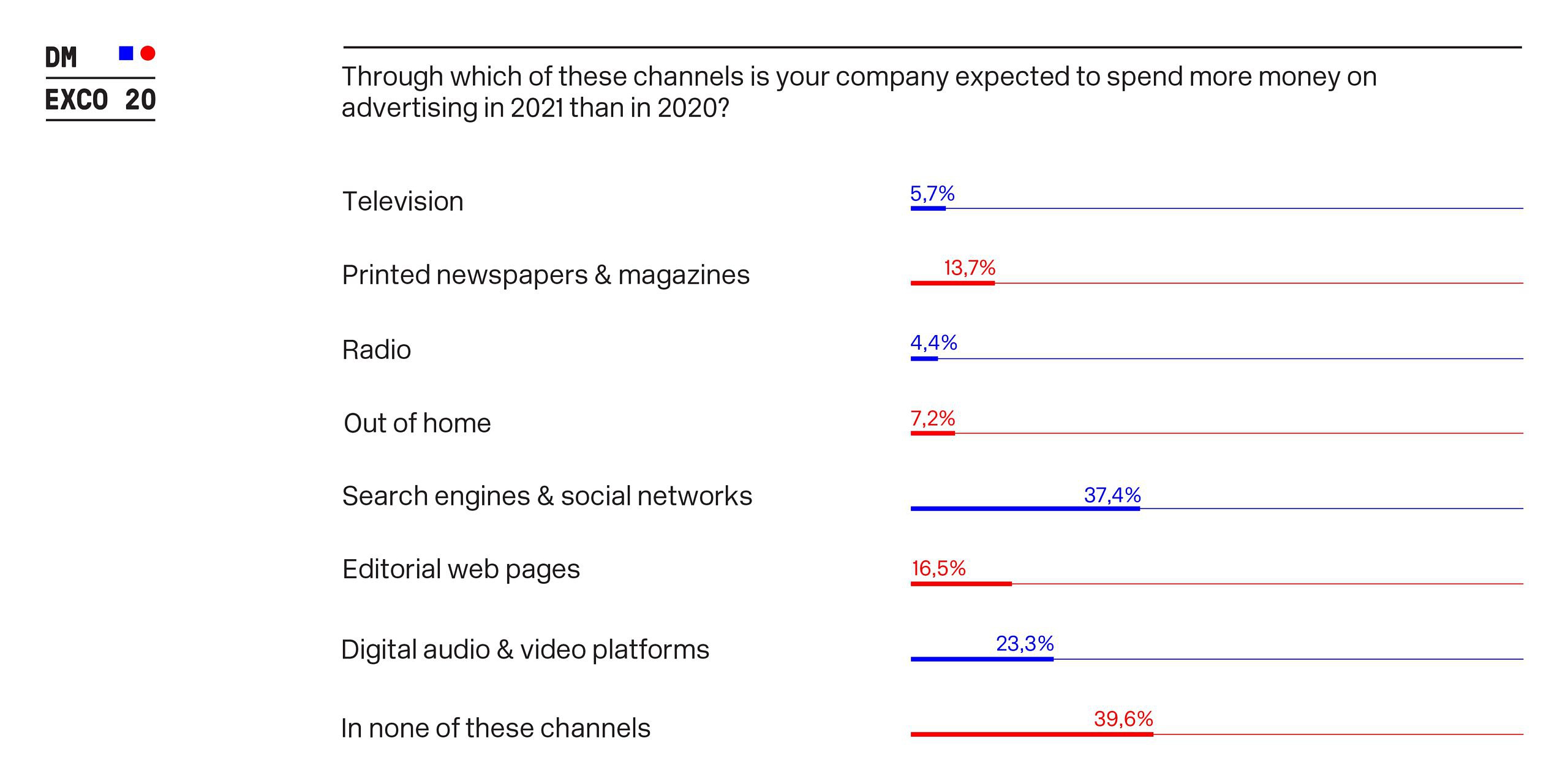 DMEXCO_Survey_PI_06