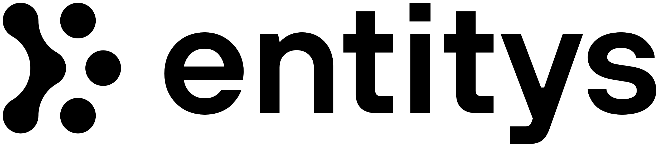 entitiys